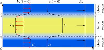 The inviscid incompressible limit of Kelvin–Helmholtz instability for plasmas